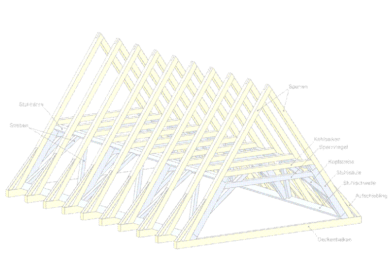 ({{Information |Description={{de|1=Dachkonstruktion eines traditionellen Kehlbalkendaches mit liegendem Stuhl.}} |Source=selbst erstellt / own work |Author=Mtes II. |Date=18. Dezember 2008 |Permission= |other_versions= }} <!--{{Image)